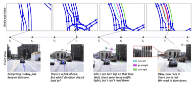 OpenLane-V2: A Topology Reasoning Benchmark for Scene Understanding in Autonomous Driving