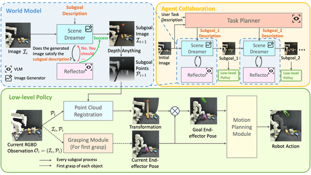 World4Omni: A Zero-Shot Framework from Image Generation World Model to Robotic Manipulation